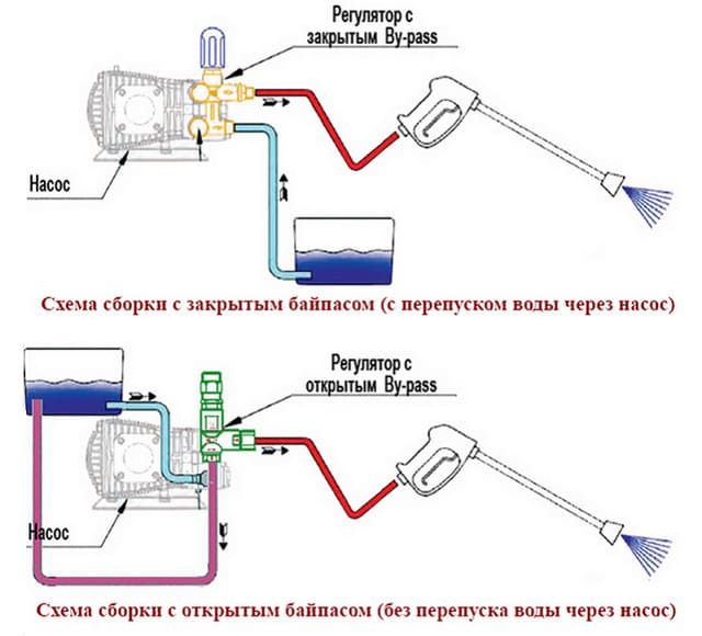 Схема мойка высокого давления